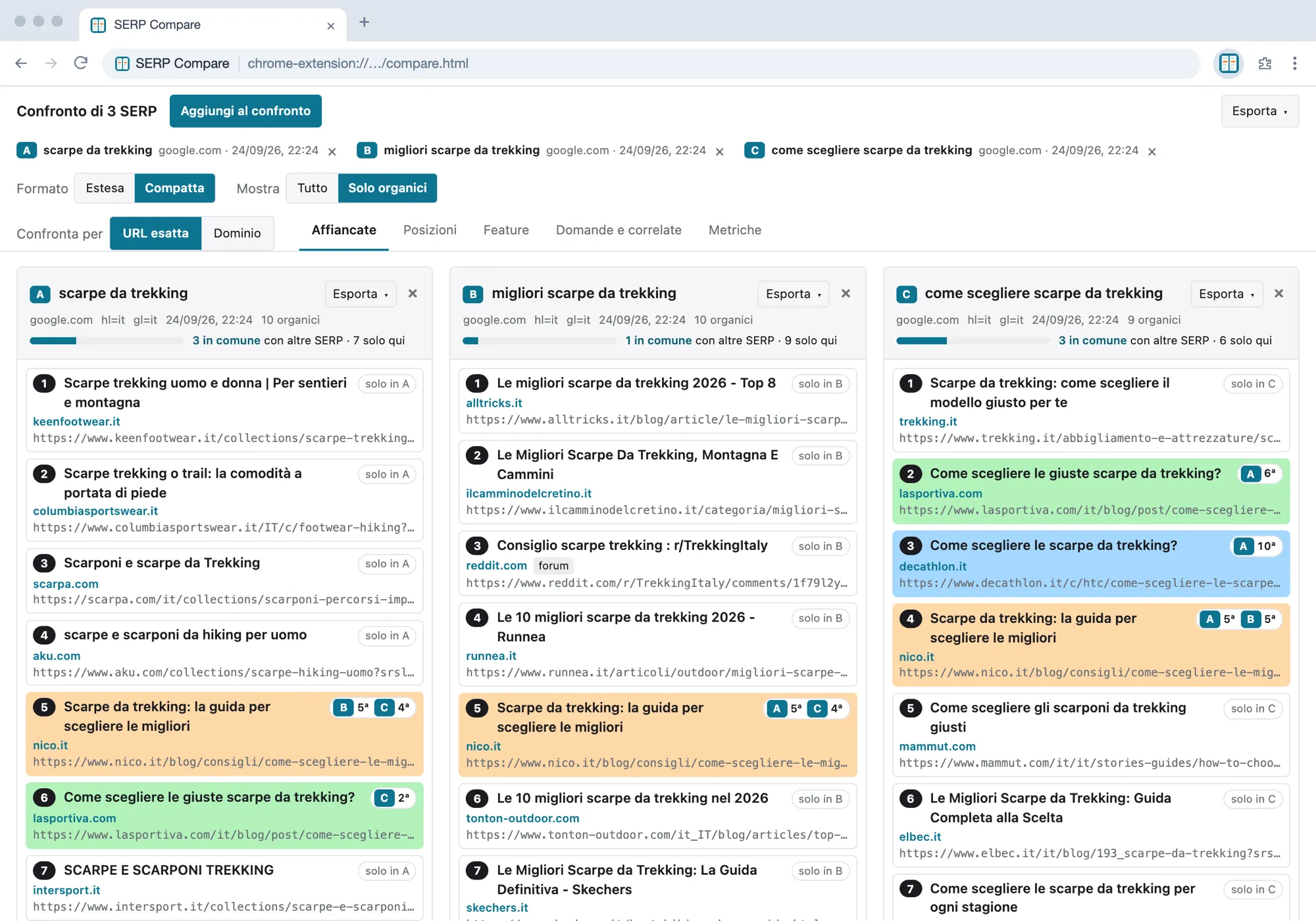 SERP Compare con tre SERP affiancate: i risultati presenti in più colonne hanno lo stesso colore