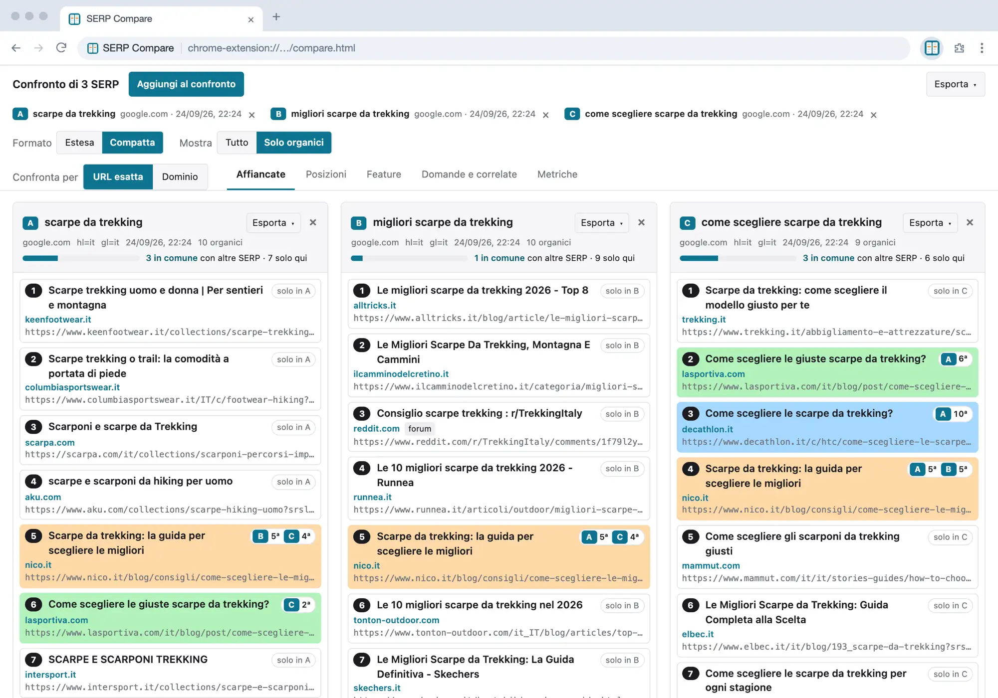 SERP Compare con tre SERP di Google affiancate ("scarpe da trekking", "migliori scarpe da trekking", "come scegliere scarpe da trekking"): i risultati presenti in più colonne hanno lo stesso colore e l'indicazione della posizione nelle altre SERP
