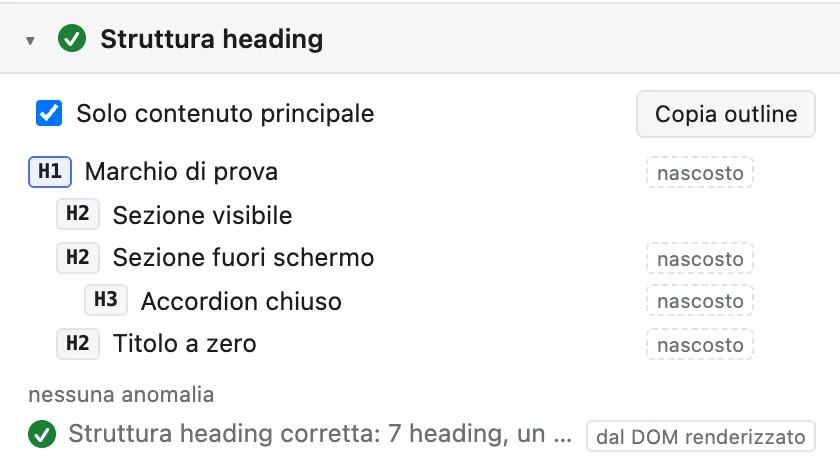 Albero degli heading con il filtro Solo contenuto principale attivo: quattro titoli portano il tag nascosto, tra cui l'H1